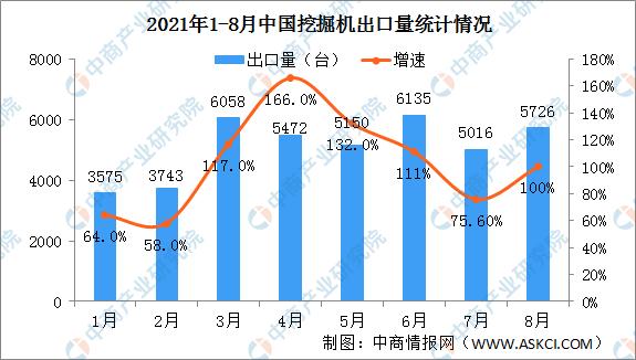 挖掘機(jī)配上“它們”，利潤翻一番！(圖2)